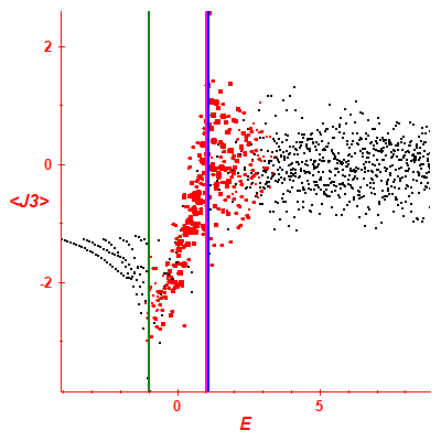 Peres lattice <J3>